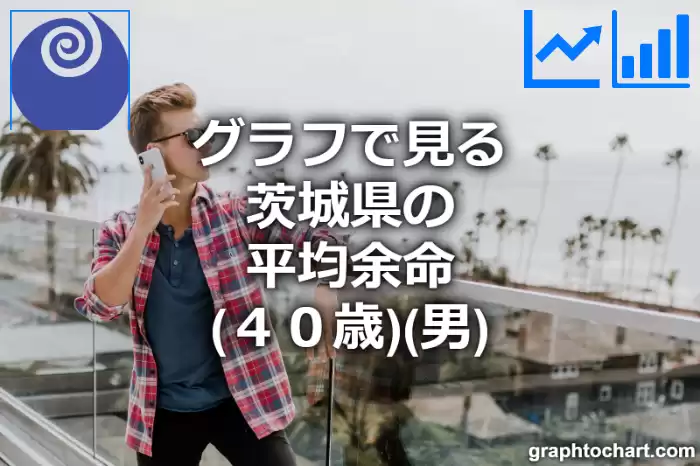 グラフで見る茨城県の40歳男性の平均余命は長い？短い？(推移グラフと比較)