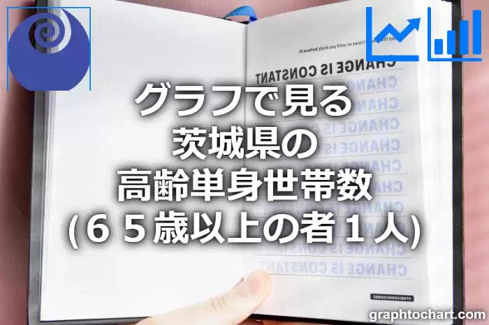 グラフで見る茨城県の高齢単身世帯数（６５歳以上の者１人）は多い？少い？(推移グラフと比較)