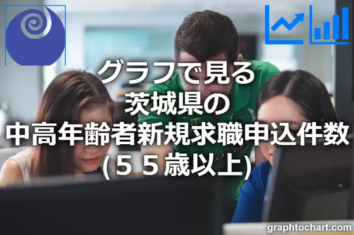 グラフで見る茨城県の中高年齢者新規求職申込件数（５５歳以上）は多い？少い？(推移グラフと比較)