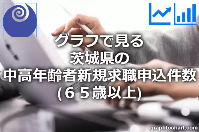 グラフで見る茨城県の中高年齢者新規求職申込件数（６５歳以上）は多い？少い？(推移グラフと比較)