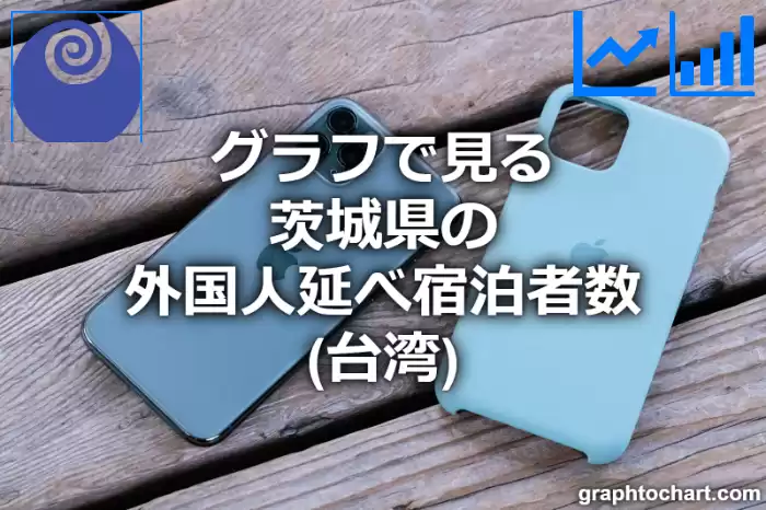 グラフで見る茨城県の外国人延べ宿泊者数（台湾）は多い？少い？(推移グラフと比較)
