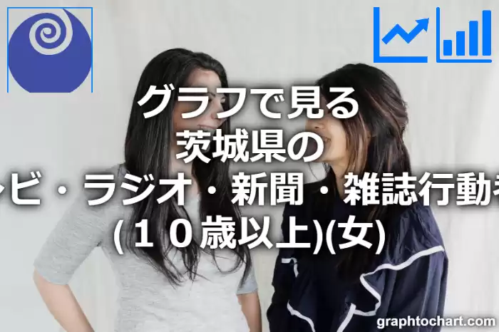 グラフで見る茨城県のテレビ・ラジオ・新聞・雑誌行動者率（１０歳以上）（女）は高い？低い？(推移グラフと比較)