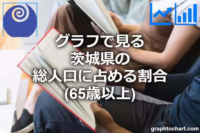 グラフで見る茨城県の高齢者人口の割合は高い？低い？(推移グラフと比較)