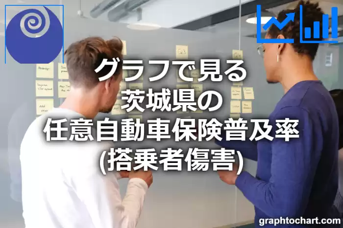 グラフで見る茨城県の搭乗者傷害の任意自動車保険普及率は高い？低い？(推移グラフと比較)