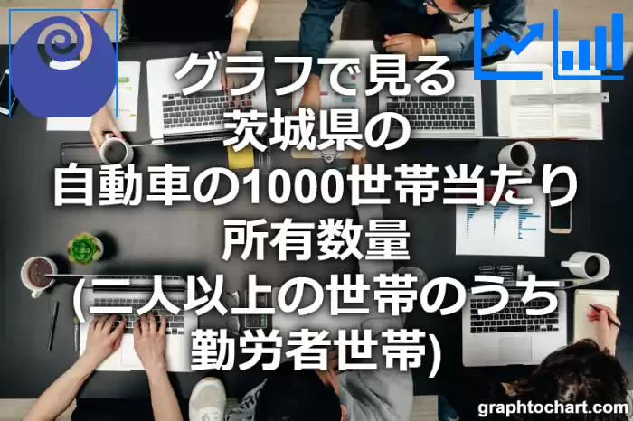 グラフで見る茨城県の自動車の1000世帯当たり所有数量（二人以上の世帯のうち勤労者世帯）は多い？少い？(推移グラフと比較)
