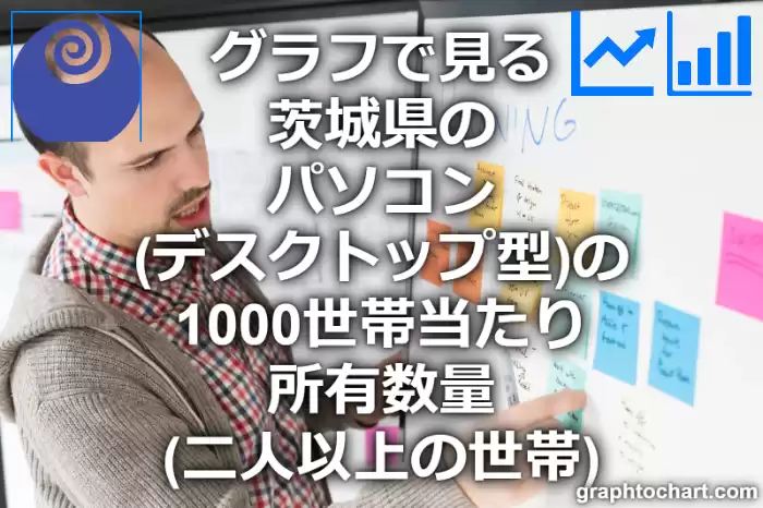 グラフで見る茨城県のパソコン（デスクトップ型）の1000世帯当たり所有数量（二人以上の世帯）は多い？少い？(推移グラフと比較)