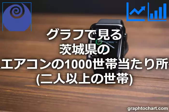 グラフで見る茨城県のルームエアコンの1000世帯当たり所有数量（二人以上の世帯）は多い？少い？(推移グラフと比較)