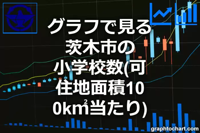 グラフで見る茨木市の小学校数（可住地面積100k㎡当たり）は多い？少い？(推移グラフと比較)