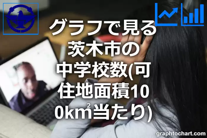 グラフで見る茨木市の中学校数（可住地面積100k㎡当たり）は多い？少い？(推移グラフと比較)