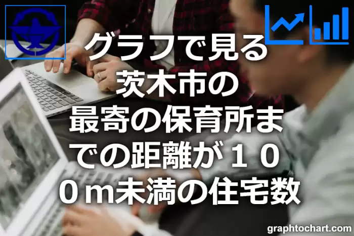 グラフで見る茨木市の最寄の保育所までの距離が１００ｍ未満の住宅数は多い？少い？(推移グラフと比較)