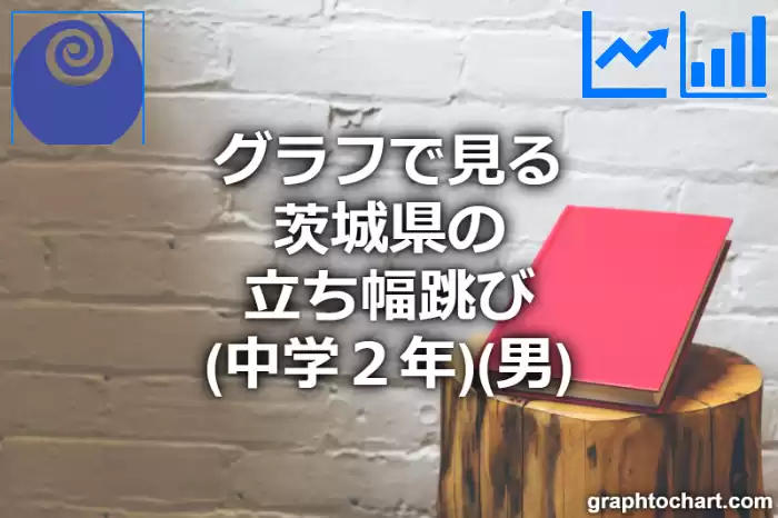 グラフで見る茨城県の立ち幅跳び（中学２年）（男）は高い？低い？(推移グラフと比較)