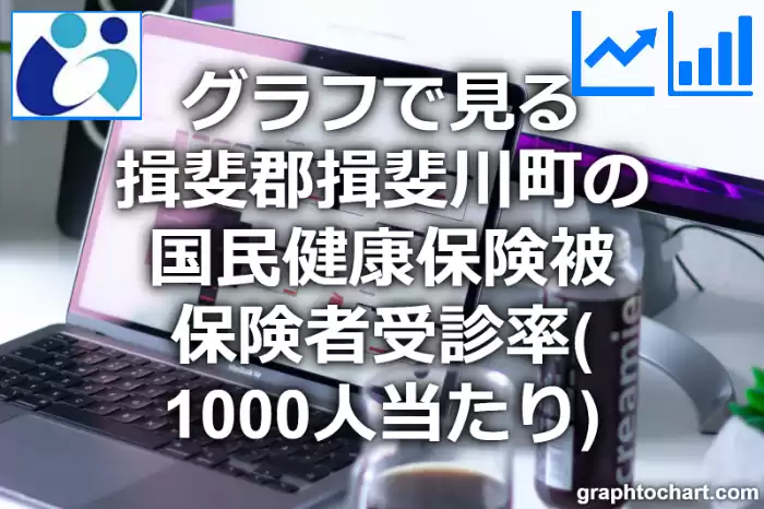 グラフで見る揖斐郡揖斐川町の国民健康保険被保険者受診率（1000人当たり）は高い？低い？(推移グラフと比較)