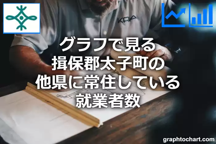 グラフで見る揖保郡太子町の他県に常住している就業者数は多い？少い？(推移グラフと比較)