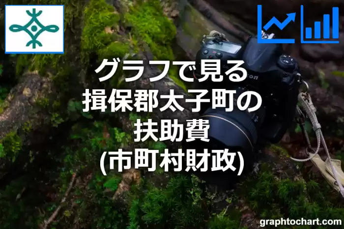 グラフで見る揖保郡太子町の扶助費は高い？低い？(推移グラフと比較)