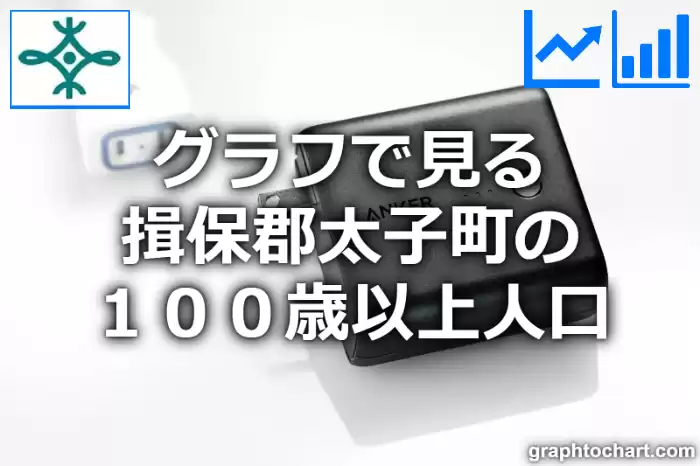 グラフで見る揖保郡太子町の１００歳以上人口は多い？少い？(推移グラフと比較)