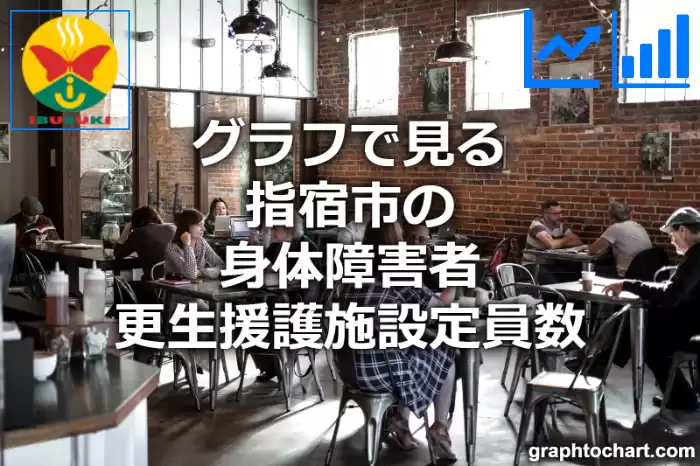 グラフで見る指宿市の身体障害者更生援護施設定員数は多い？少い？(推移グラフと比較)