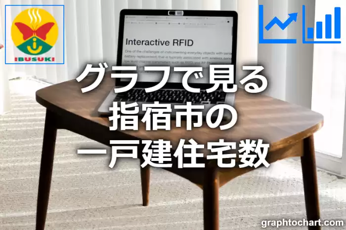 グラフで見る指宿市の一戸建住宅数は多い？少い？(推移グラフと比較)