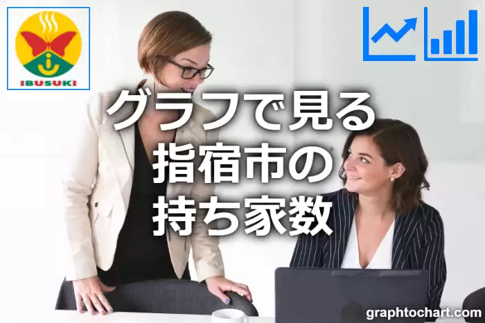 グラフで見る指宿市の持ち家数は多い？少い？(推移グラフと比較)