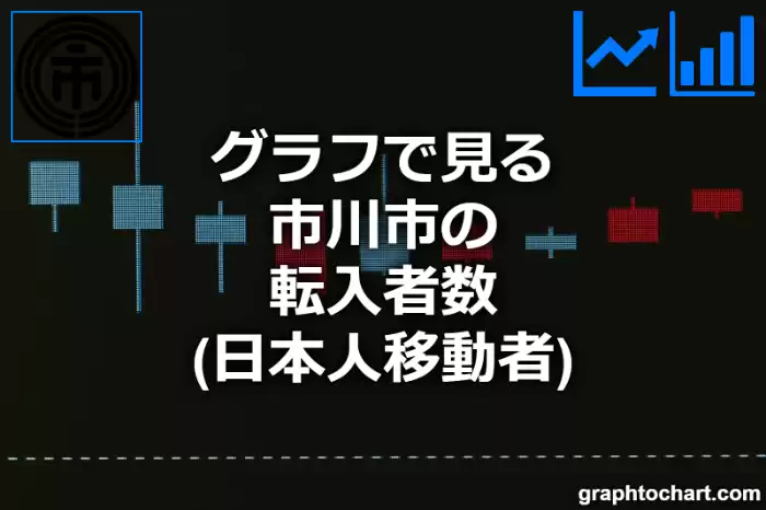 グラフで見る市川市の転入者数（日本人移動者）は多い？少い？(推移グラフと比較)