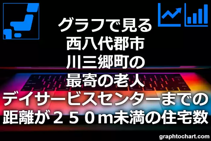 グラフで見る西八代郡市川三郷町の最寄の老人デイサービスセンターまでの距離が２５０ｍ未満の住宅数は多い？少い？(推移グラフと比較)