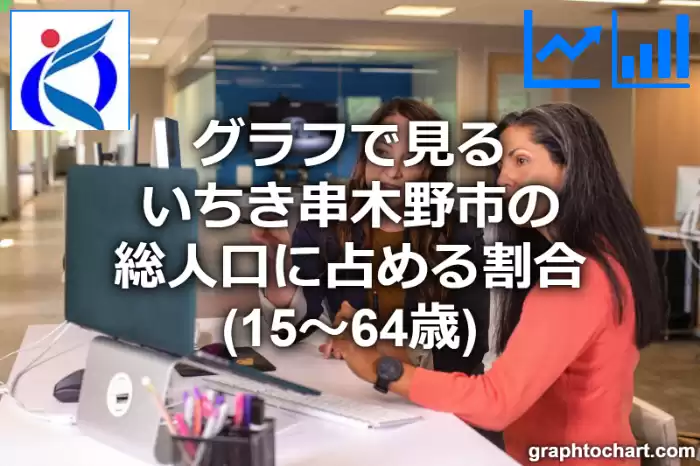 グラフで見るいちき串木野市の生産年齢人口に占める割合（15～64歳）は高い？低い？(推移グラフと比較)
