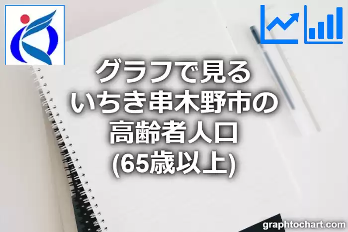 グラフで見るいちき串木野市の高齢者人口（65歳以上）は多い？少い？(推移グラフと比較)