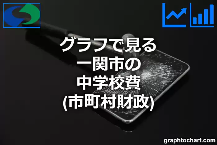 グラフで見る一関市の中学校費は高い？低い？(推移グラフと比較)