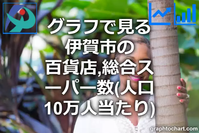 グラフで見る伊賀市の百貨店,総合スーパー数（人口10万人当たり）は多い？少い？(推移グラフと比較)