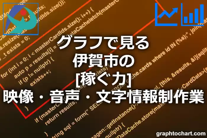 グラフで見る伊賀市の映像・音声・文字情報制作業の「稼ぐ力」は高い？低い？(推移グラフと比較)