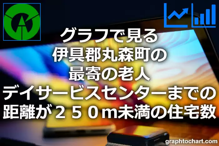 グラフで見る伊具郡丸森町の最寄の老人デイサービスセンターまでの距離が２５０ｍ未満の住宅数は多い？少い？(推移グラフと比較)