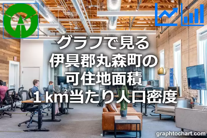 グラフで見る伊具郡丸森町の可住地面積１k㎡当たり人口密度は多い？少い？(推移グラフと比較)