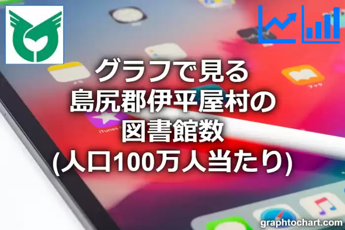 グラフで見る島尻郡伊平屋村の図書館数（人口100万人当たり）は多い？少い？(推移グラフと比較)