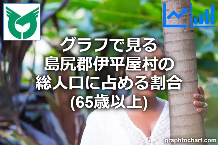 グラフで見る島尻郡伊平屋村の高齢者人口の割合は高い？低い？(推移グラフと比較)