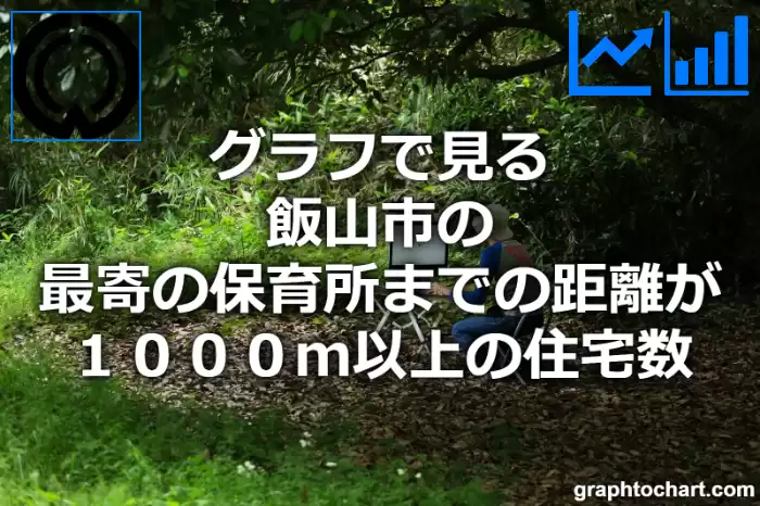 グラフで見る飯山市の最寄の保育所までの距離が１０００ｍ以上の住宅数は多い？少い？(推移グラフと比較)