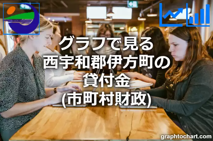 グラフで見る西宇和郡伊方町の貸付金は高い？低い？(推移グラフと比較)