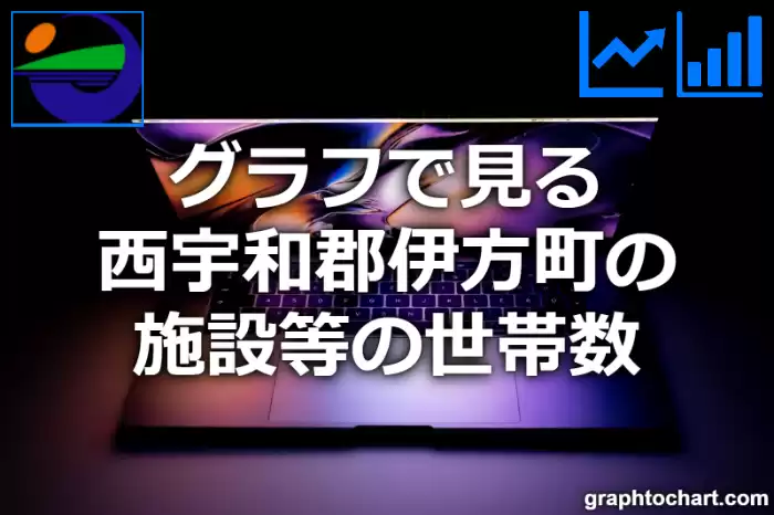 グラフで見る西宇和郡伊方町の施設等の世帯数は多い？少い？(推移グラフと比較)