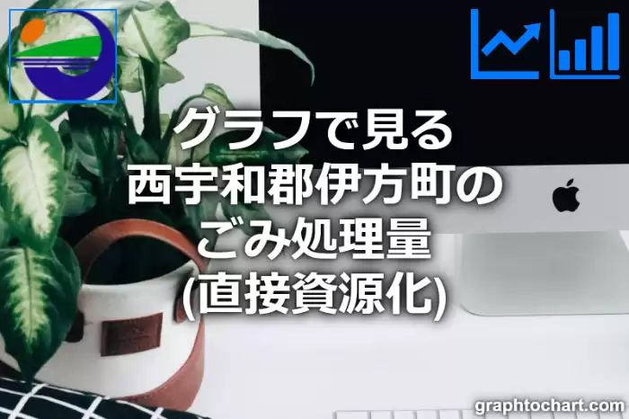 グラフで見る西宇和郡伊方町のごみ処理量（直接資源化）は多い？少い？(推移グラフと比較)