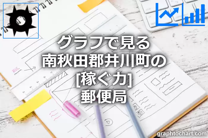 グラフで見る南秋田郡井川町の郵便局の「稼ぐ力」は高い？低い？(推移グラフと比較)