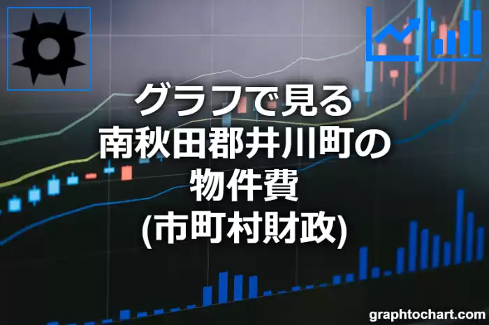 グラフで見る南秋田郡井川町の物件費は高い？低い？(推移グラフと比較)