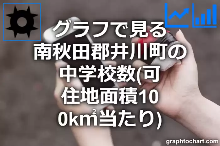 グラフで見る南秋田郡井川町の中学校数（可住地面積100k㎡当たり）は多い？少い？(推移グラフと比較)