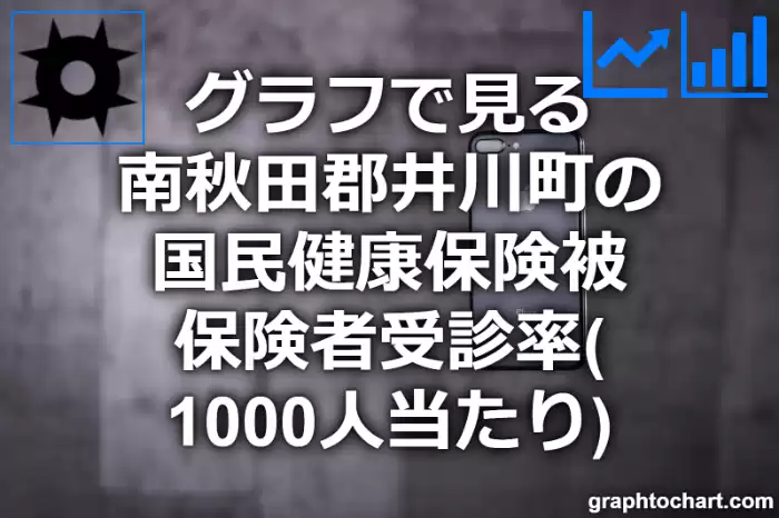 グラフで見る南秋田郡井川町の国民健康保険被保険者受診率（1000人当たり）は高い？低い？(推移グラフと比較)