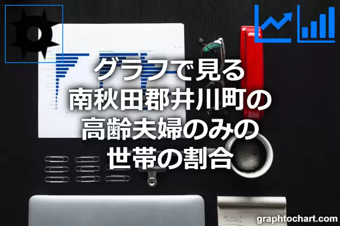 グラフで見る南秋田郡井川町の高齢夫婦のみの世帯の割合は高い？低い？(推移グラフと比較)
