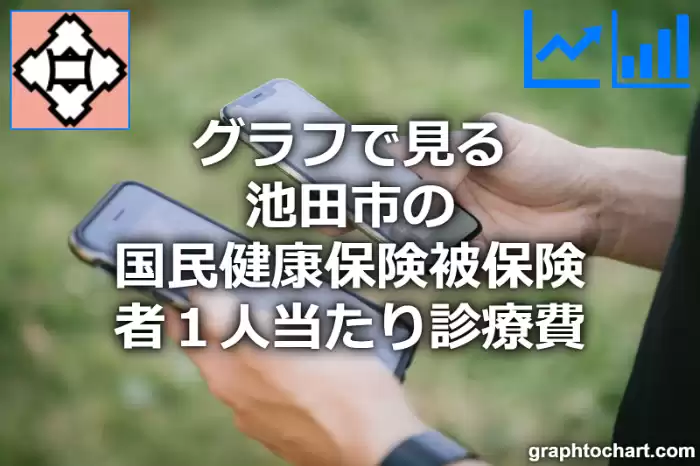 グラフで見る池田市の１人当たりの国民健康保険被保険者診療費は高い？低い？(推移グラフと比較)