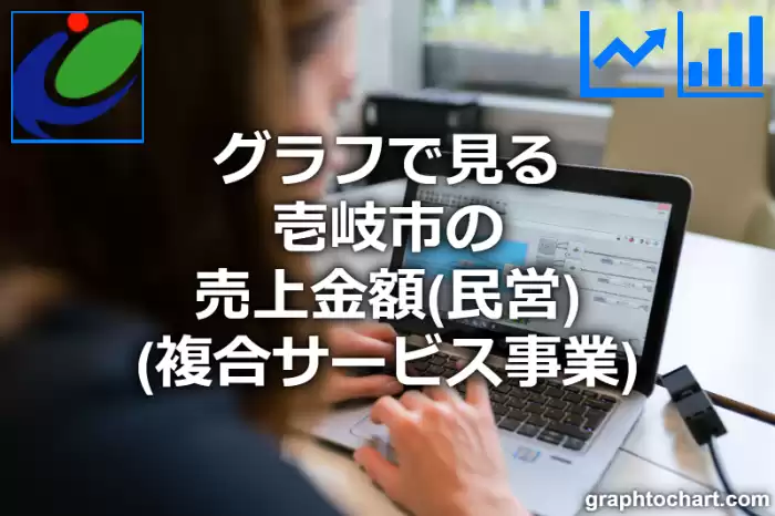 グラフで見る壱岐市の複合サービス事業の売上金額（民営）は高い？低い？(推移グラフと比較)