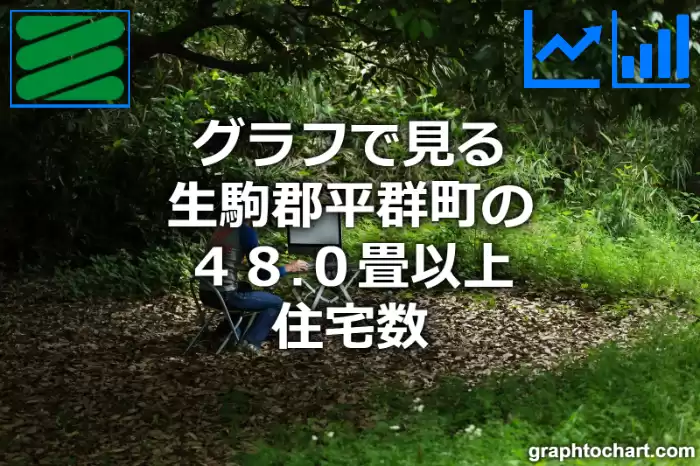 グラフで見る生駒郡平群町の４８.０畳以上住宅数は多い？少い？(推移グラフと比較)