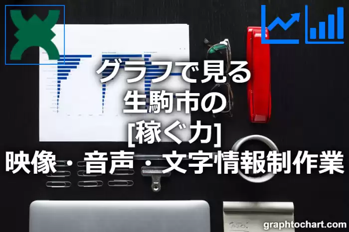 グラフで見る生駒市の映像・音声・文字情報制作業の「稼ぐ力」は高い？低い？(推移グラフと比較)