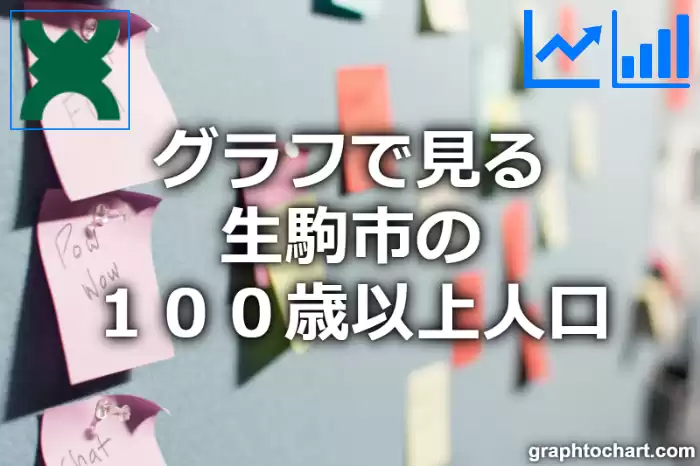 グラフで見る生駒市の１００歳以上人口は多い？少い？(推移グラフと比較)