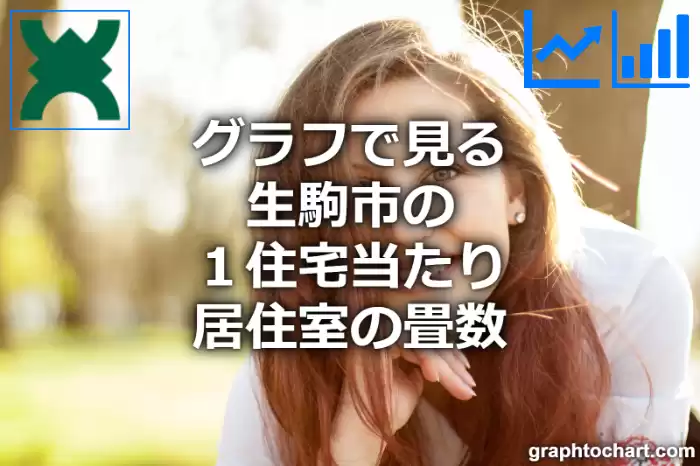 グラフで見る生駒市の１住宅当たり居住室の畳数は高い？低い？(推移グラフと比較)