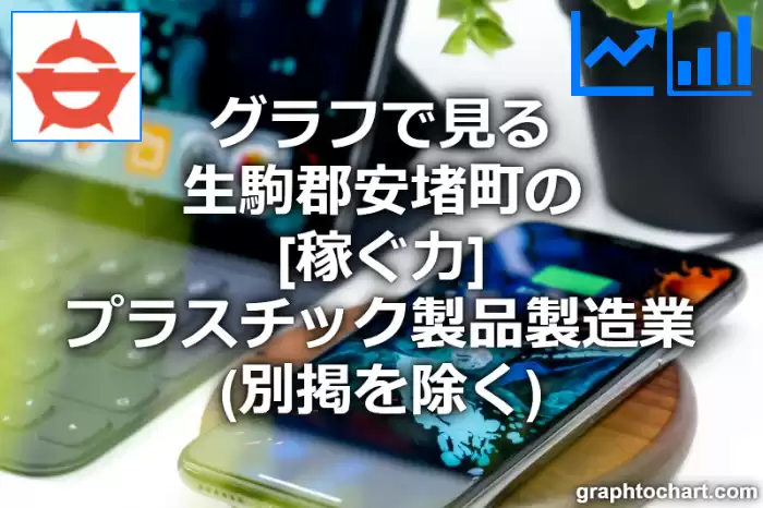 グラフで見る生駒郡安堵町のプラスチック製品製造業（別掲を除く）の「稼ぐ力」は高い？低い？(推移グラフと比較)