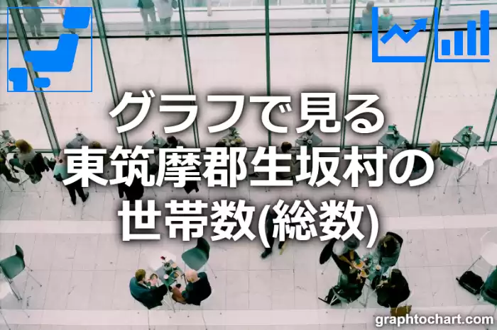 グラフで見る東筑摩郡生坂村の世帯数（総数）は多い？少い？(推移グラフと比較)